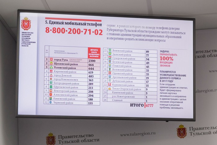 Administration of the city of Novomoskovsk, Tula region, hours of work