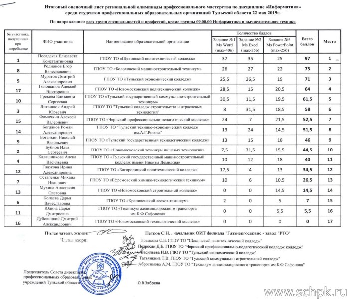 Trinity Church Tula region Chernsky district