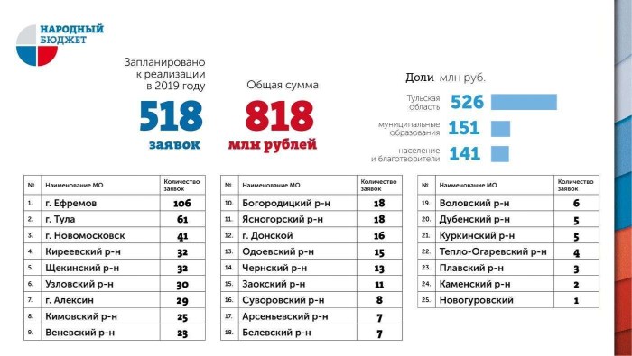 Manor Turgenevo Chernonsky district