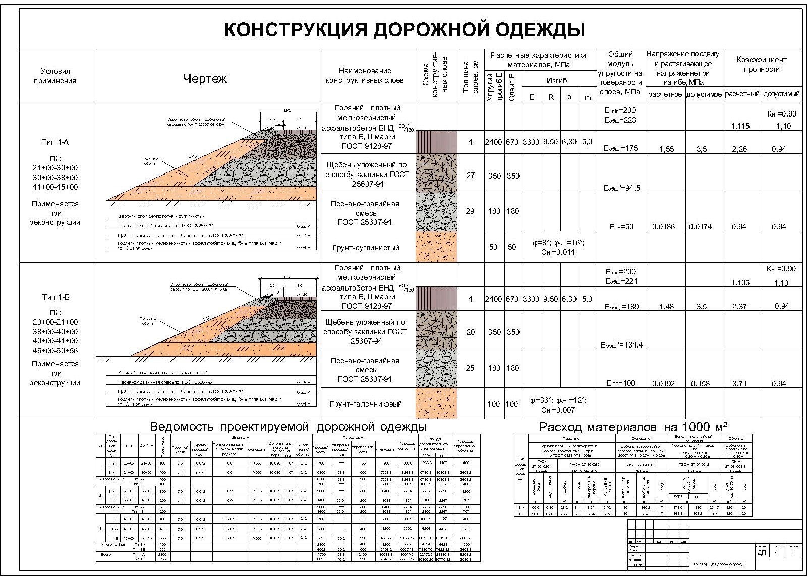 Модн 2 2001 Проектирование Нежестких Дорожных Одежд