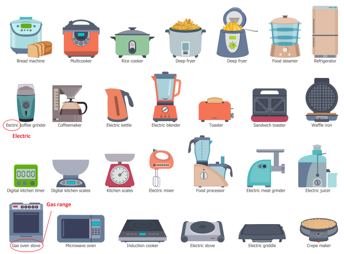 Kitchen accessories in English