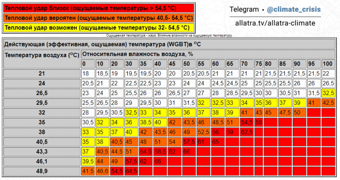 Boiling point of alcohol table