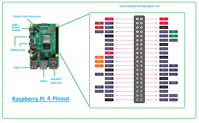 Raspberry Pi 4 Model b hand