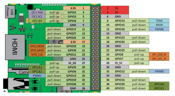 Raspberry Pi Arduino i2c
