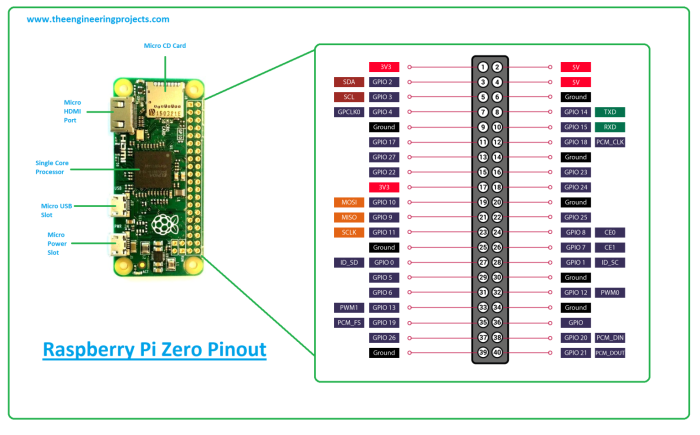 Raspberry Pi 4 Gpio Wiping