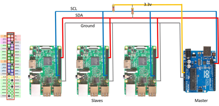 Stickers with good winter morning