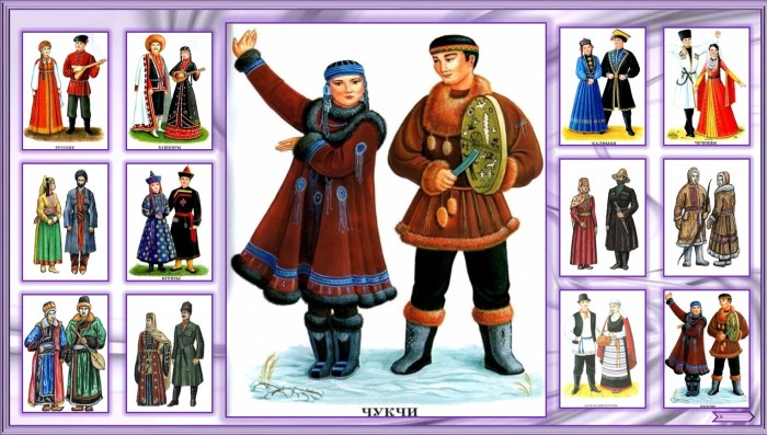 Russian map in English