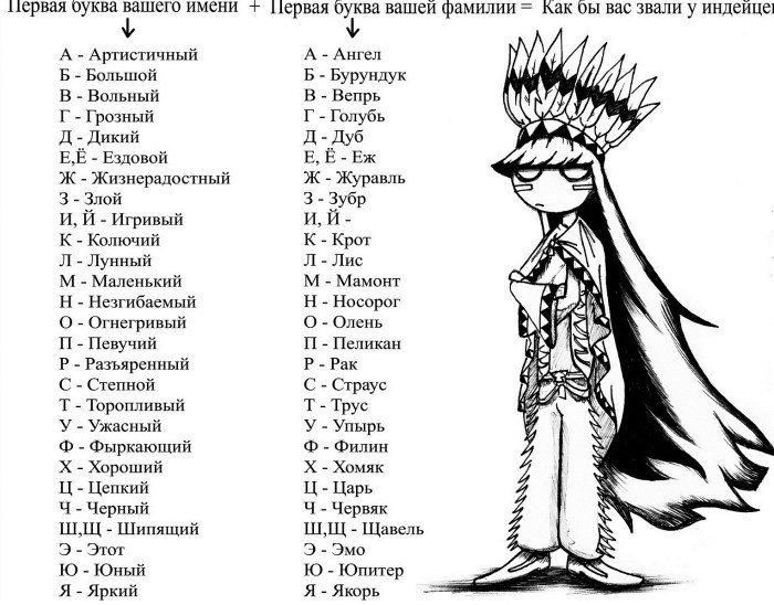 The man of the chainsaw of the heroes