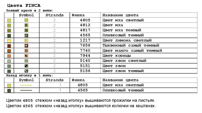 Fucked a brunette in the kitchen