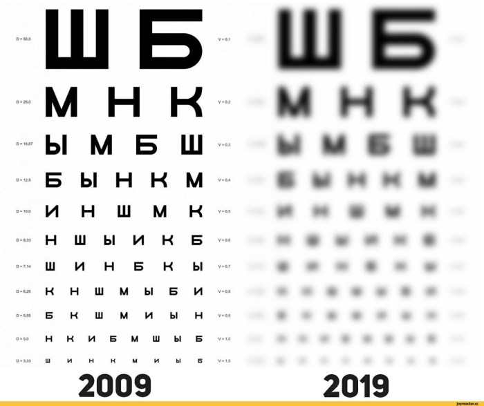 ESR indicators are normal in adults