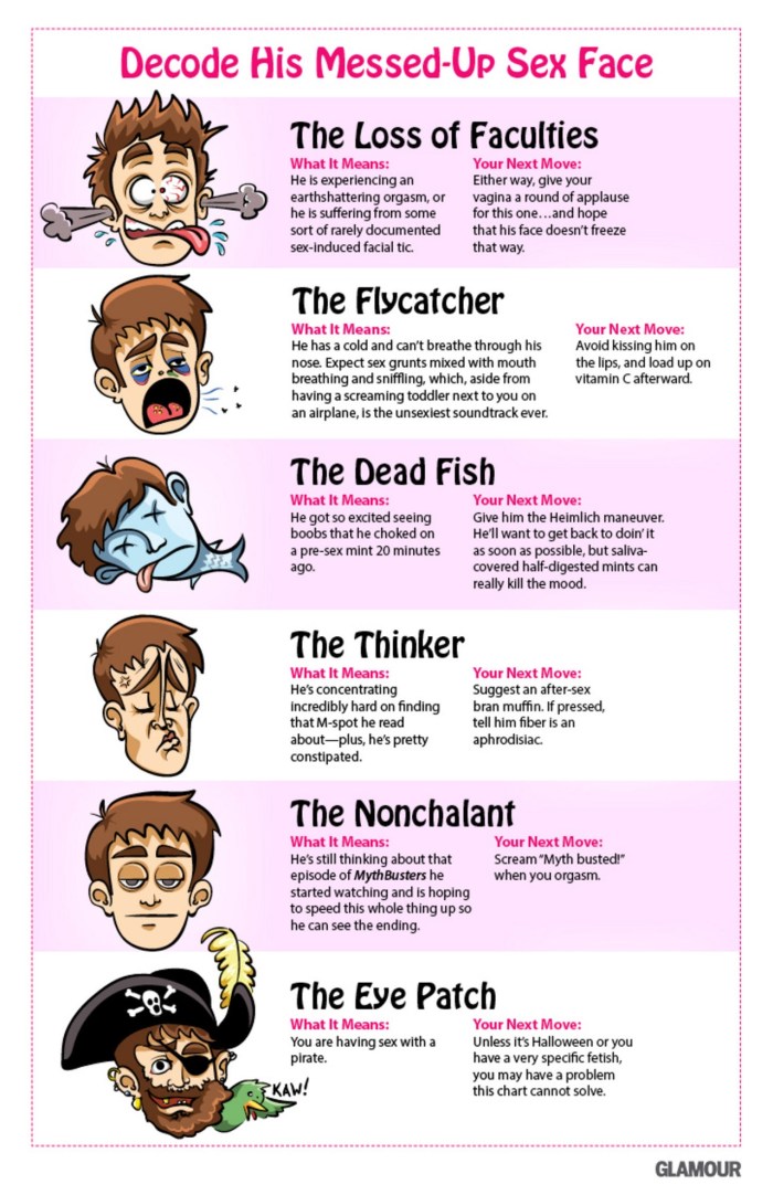 Examples of emotions for drawing