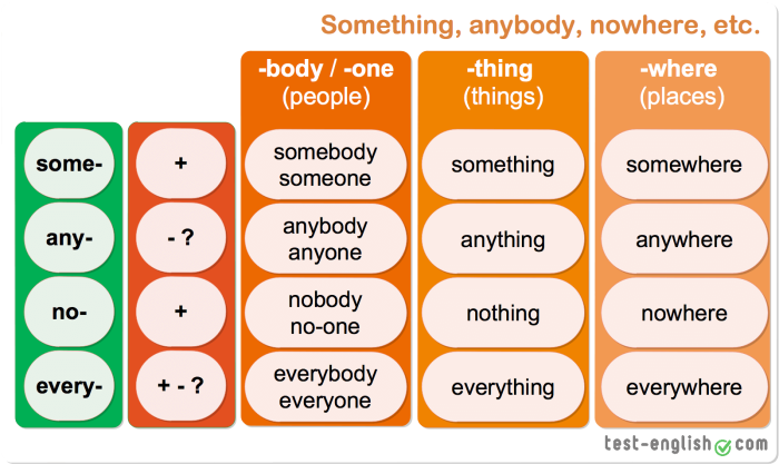Match the Words Tasks