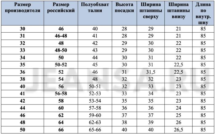 SATUREETED FATS Examples