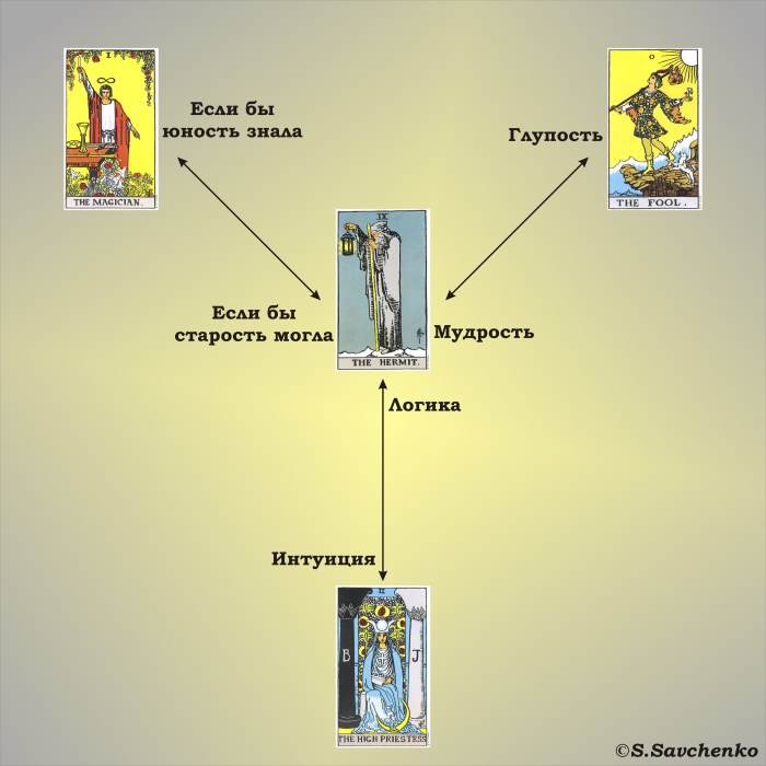 Tarot Wate Hermit Council