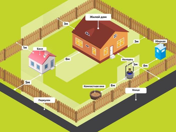 Expenses of buildings from the boundaries of the site 2021