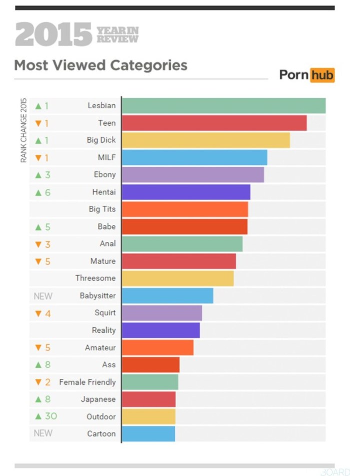 Top pornhaba