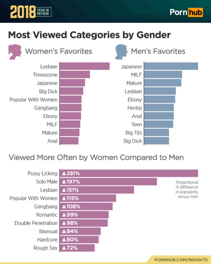 Shit sheth lesbian films