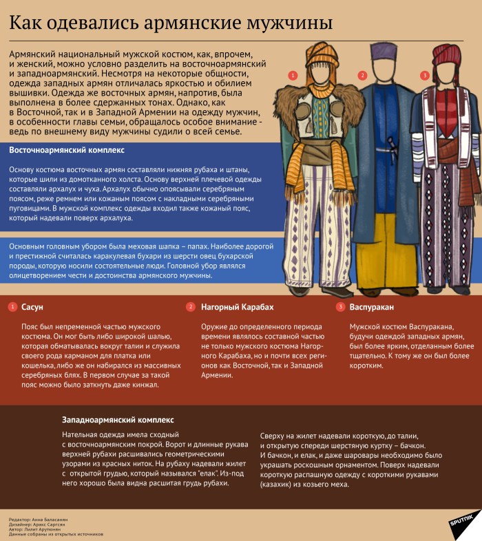 National costumes of Armenia Description