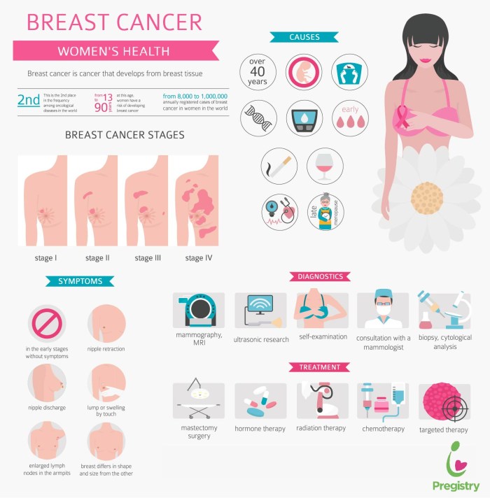 Infographics female health