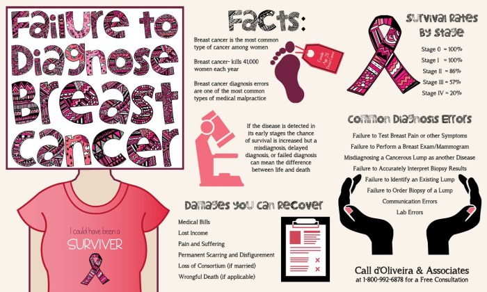 People use a sex shop