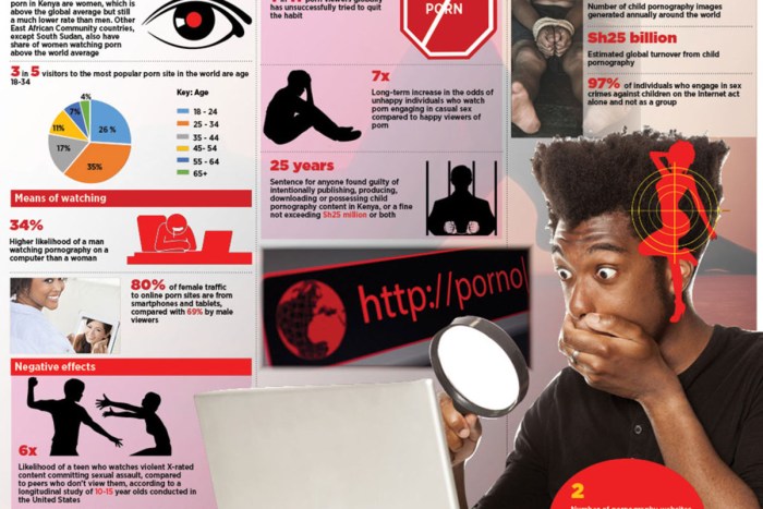 PornoGraphy Side Effects