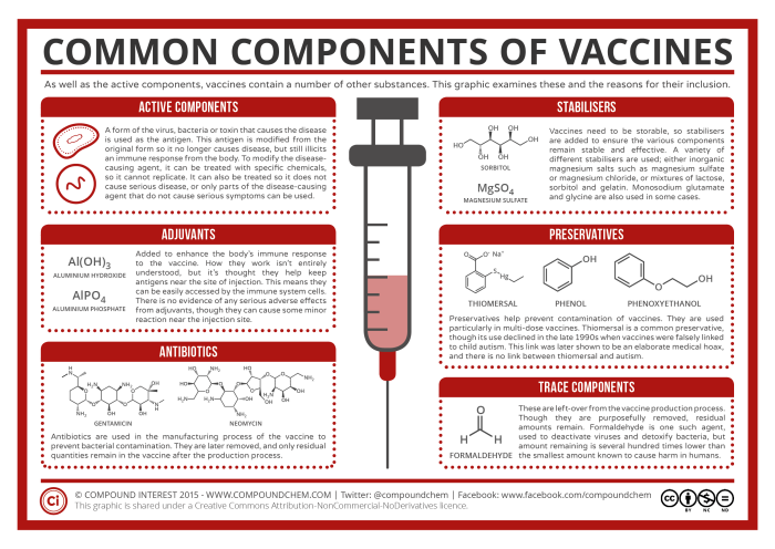 Components of Vaccines