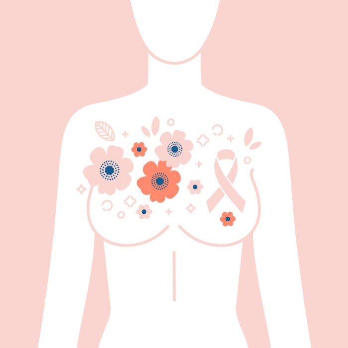 Info ABOUT BREAST çFNSUK
