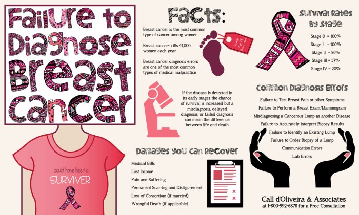 Beautiful girls in bed