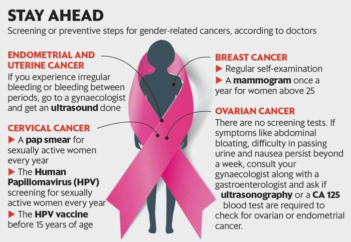 US Kidney and Renal Pelvis Cancer Incidence, By Sex and Race