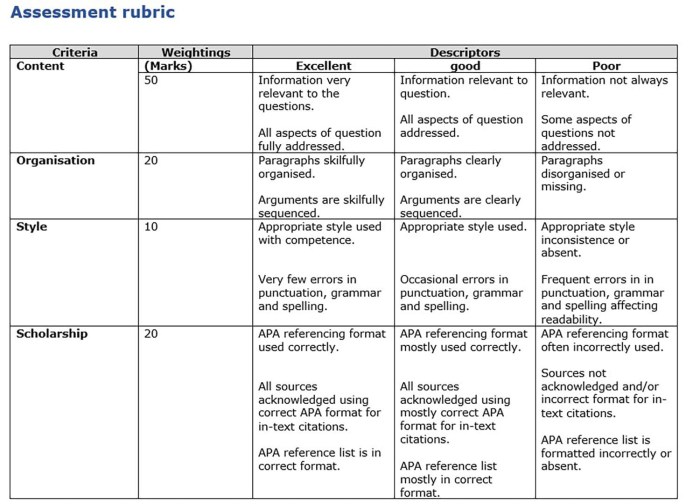 Dictation Rubric Assessment