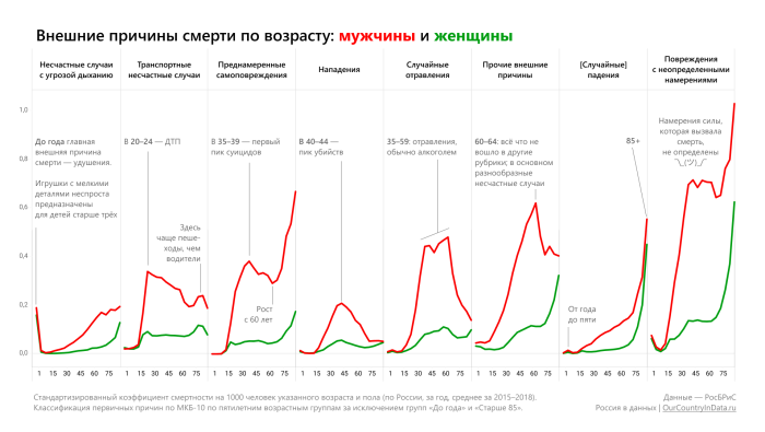 The size of men's T -shirts