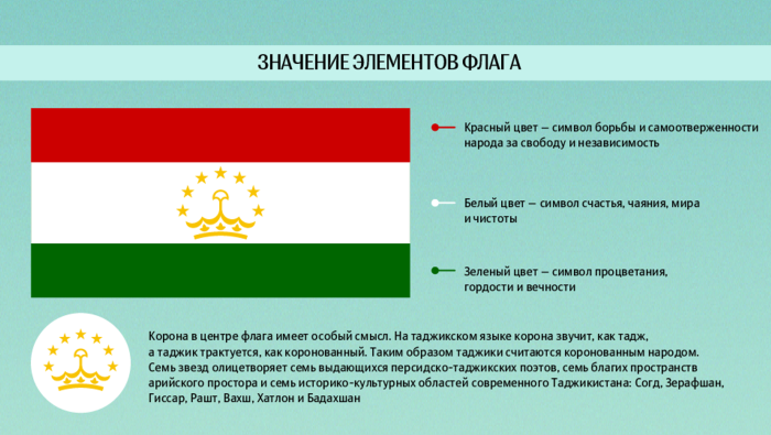 Flag of the Republic of the Republic of Tajikistan