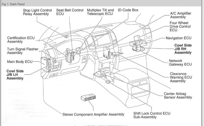 Body Ecu Toyota Land Cruiser 200