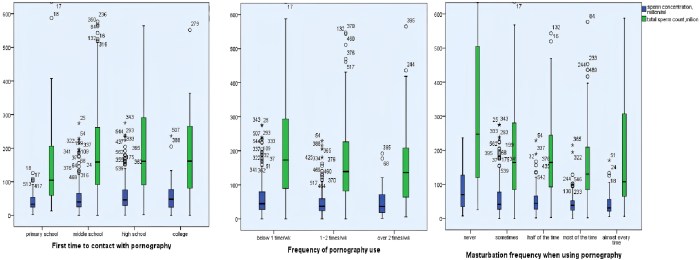 The resume of the developer