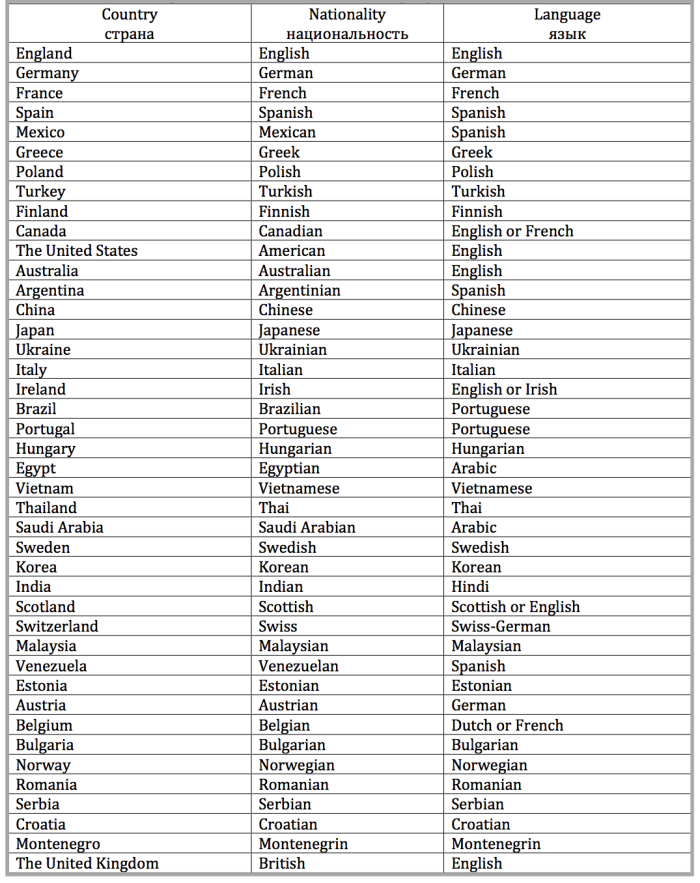Factors of demineralization of enamel