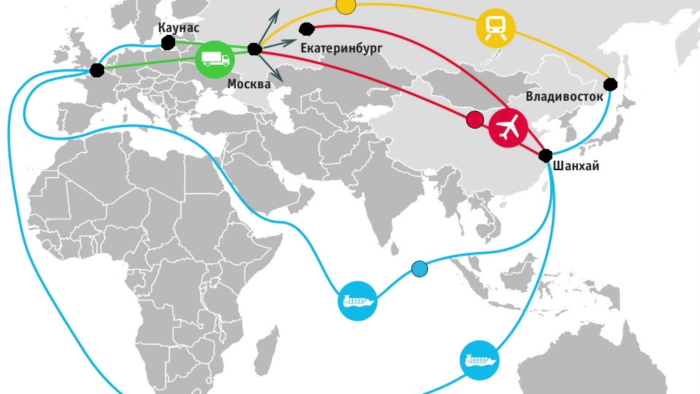 Sea Route from China to Russia