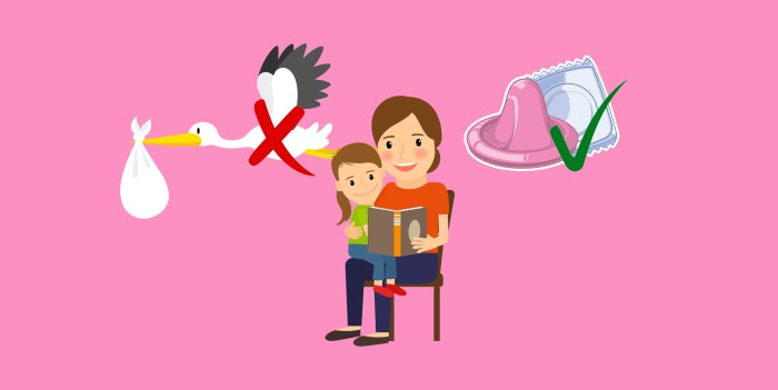 Illustrations of sex education