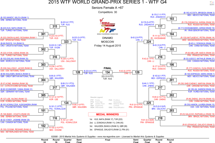 Lelya Baranov Fitness