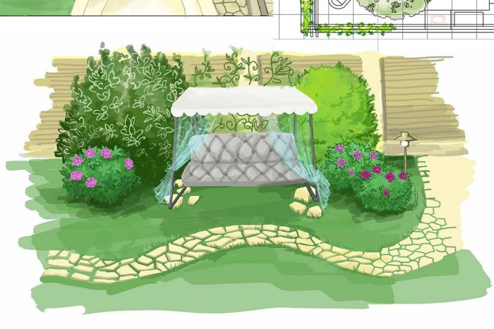 Sketch of the personal plot