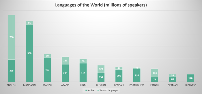Celtic Nordic Anglo meme