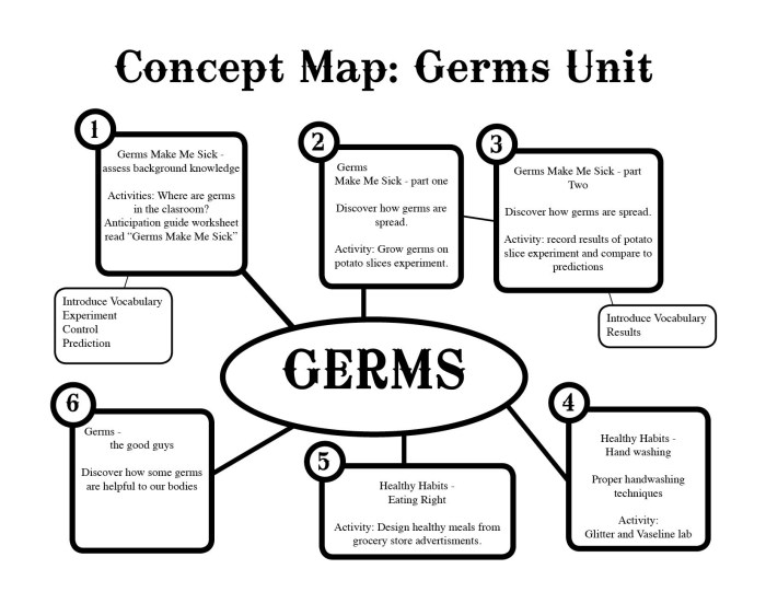 MRNA units of measurement