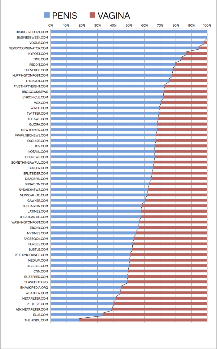 Women's Penis Size Chart