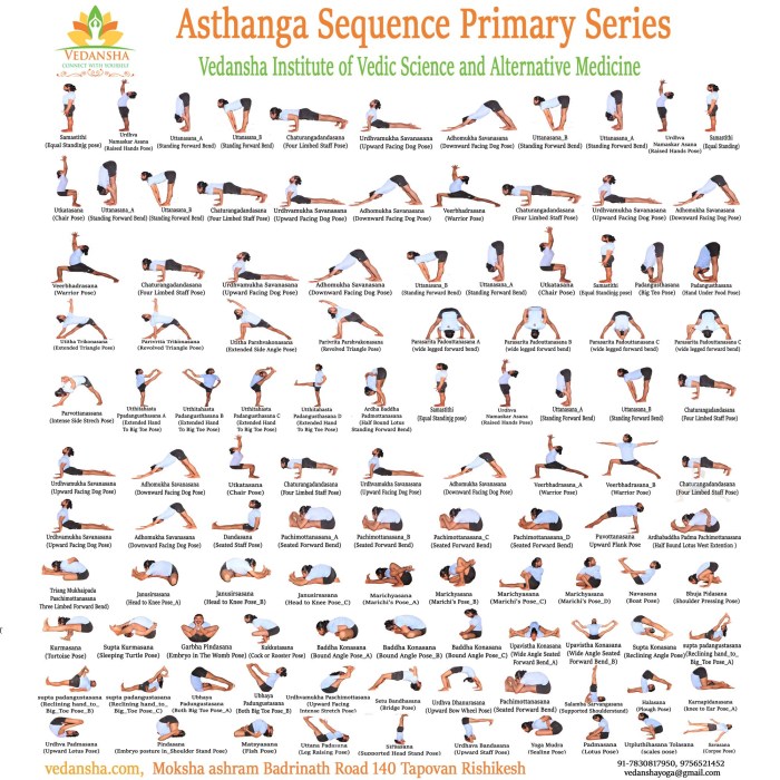 Asanas ashtanga yoga with names