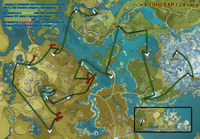 Genshin Impact Parm Artifacts Route