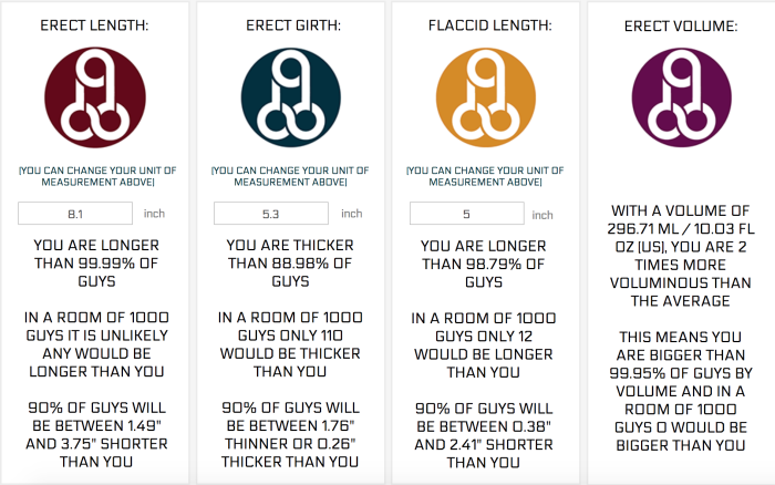 Comparison 6 Inch 7 Inch Penis