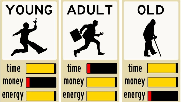 Old with young girls