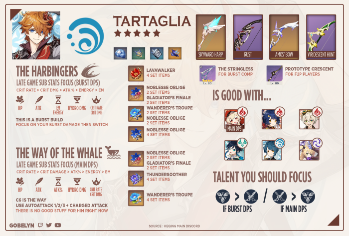 Tartalya Genshin Impact Hayd