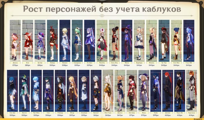 Characters of Genshin Impact characters growth