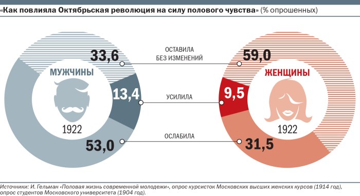 The percentage of women