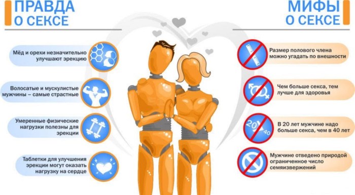 Useful information for men